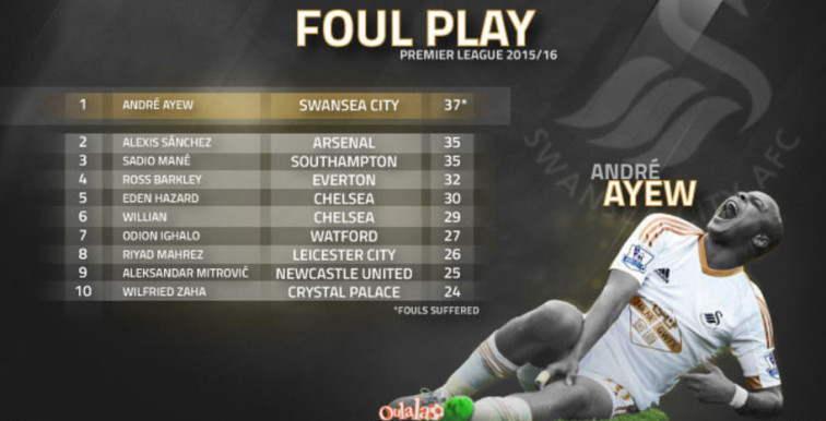 Mahrez à nouveau dans un Top 10