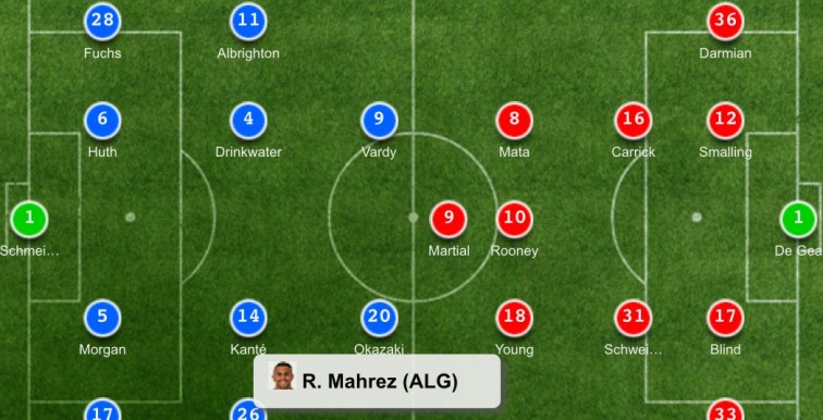 Riyad Mahrez titulaire face à United: les compositions