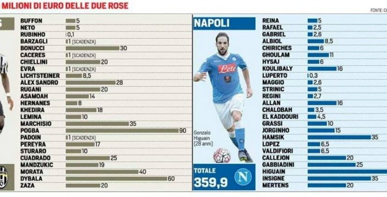 Naples : La cote de Ghoulam grimpe !