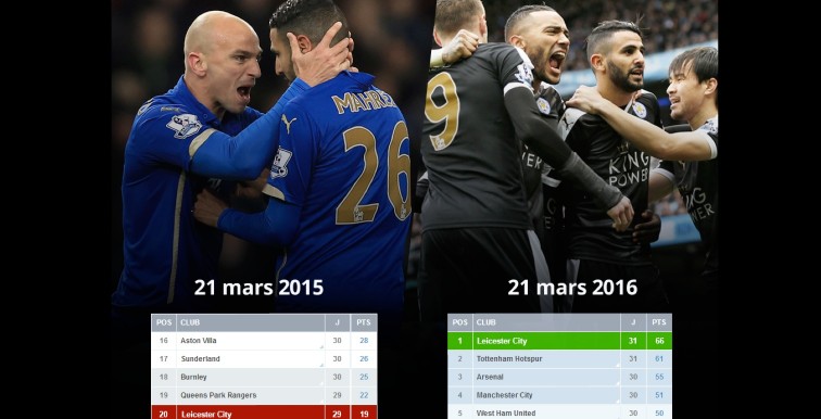 L’incroyable chemin parcouru par Leicester