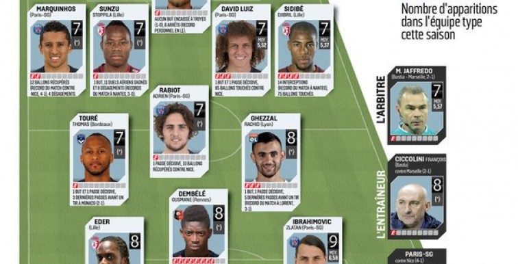Lyon : Rachid Ghezzal dans l’équipe type de la 32ème journée de L1 !
