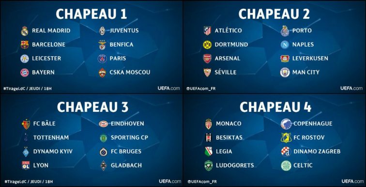 UEFA : le tirage au sort de la Ligue des Champions à 17h00