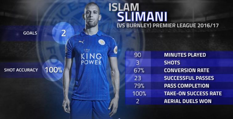 Les statistiques hallucinantes de Slimani pour son premier match en Premier League