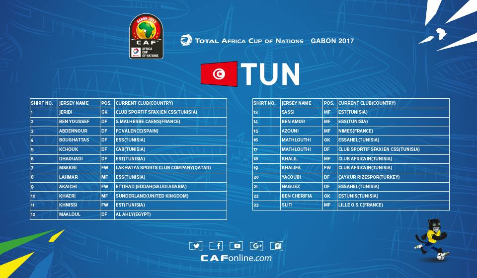 liste-officielle-23-tunisie-can-2017
