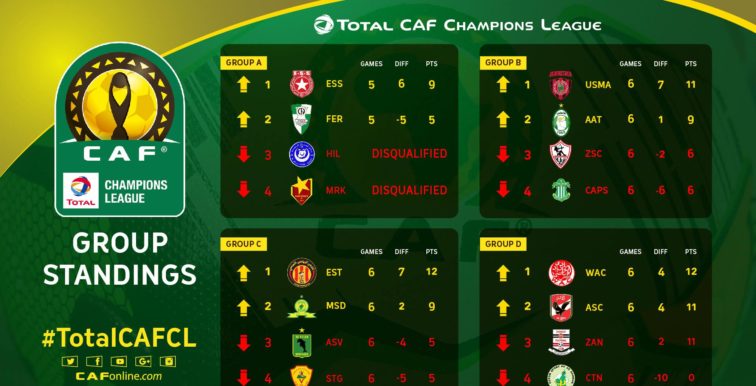 LDC CAF : le tableau des 1/4 de finales !