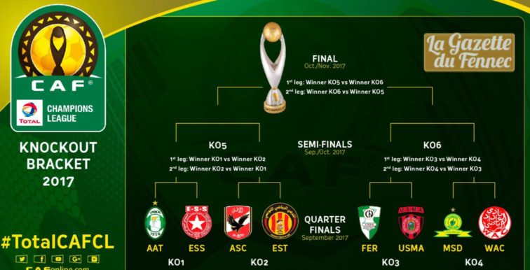 CAF LDC : programme des matchs retours des 1/4