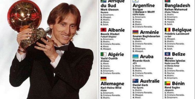 Luka Modric remporte le Ballon d’Or 2018 !