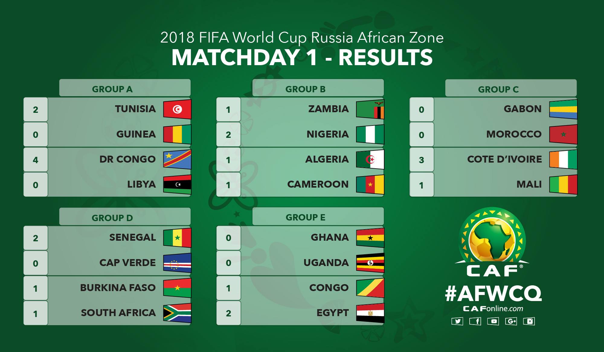 wc-2018-afrique-journee-1