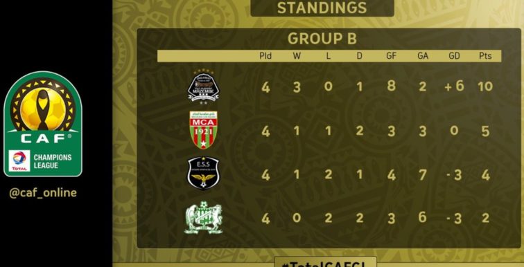 CAF : le TP Mazembe en stage à Oran