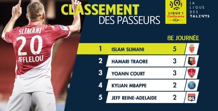 France : Slimani meilleur passeur de Ligue 1