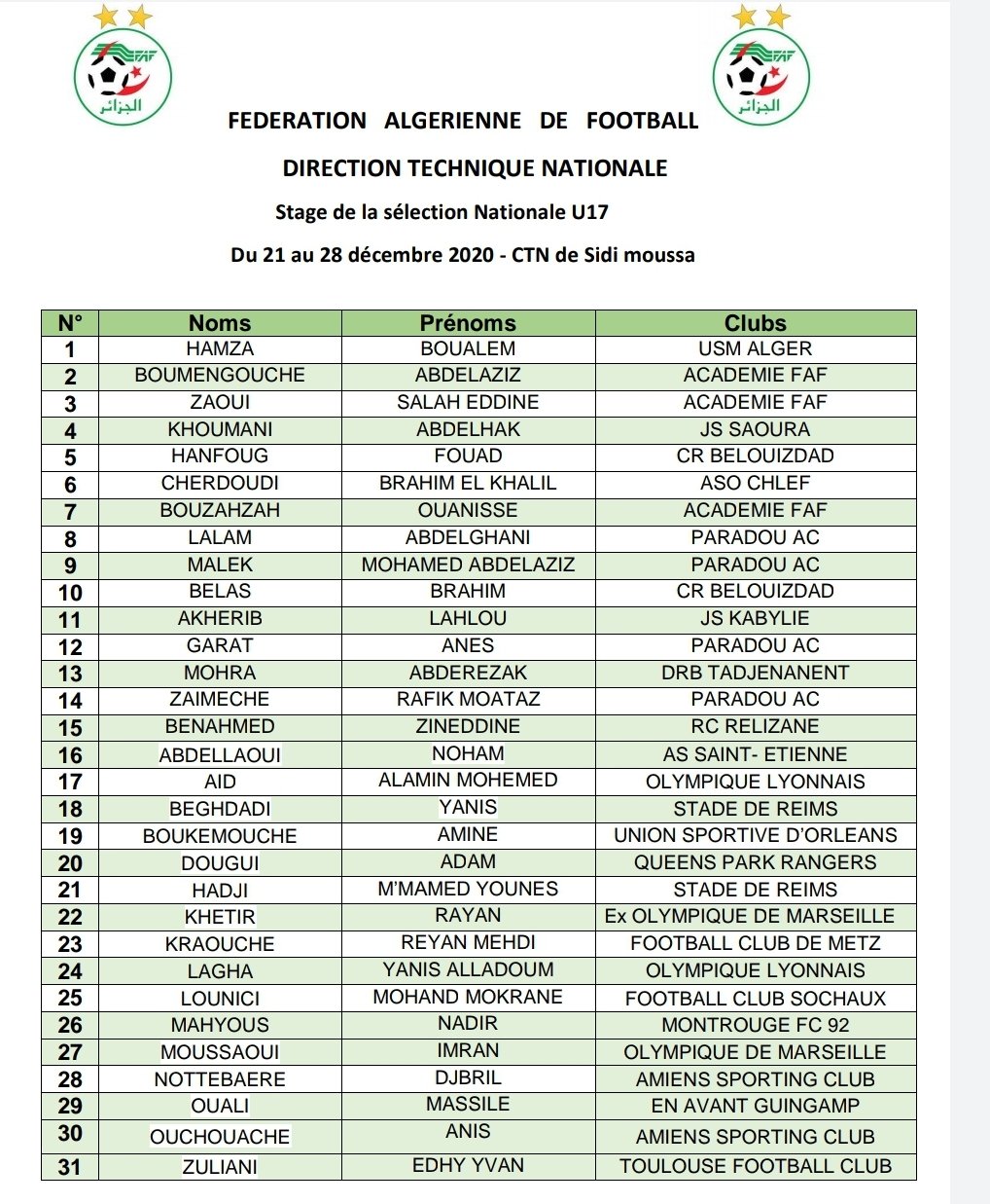 liste U17 decembre 2020 binationaux