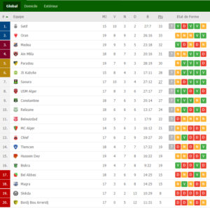 classement algerie 23 mars