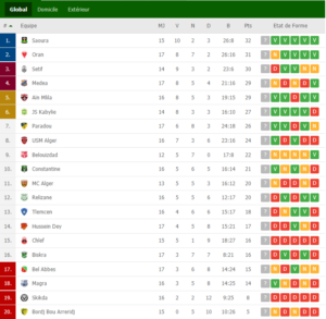 classement ligue 1 18e journee