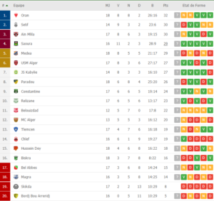 classement ligue 19e j