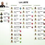 liste belmadi mars 2021