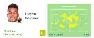 boudaoui sofascore