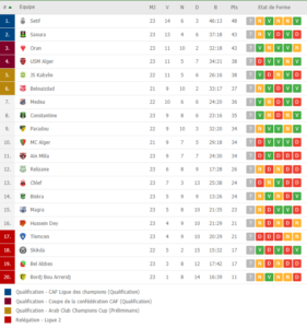 classement ligue 1