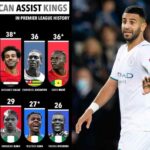 mahrez assist drogba salah afrique passeur dec pl