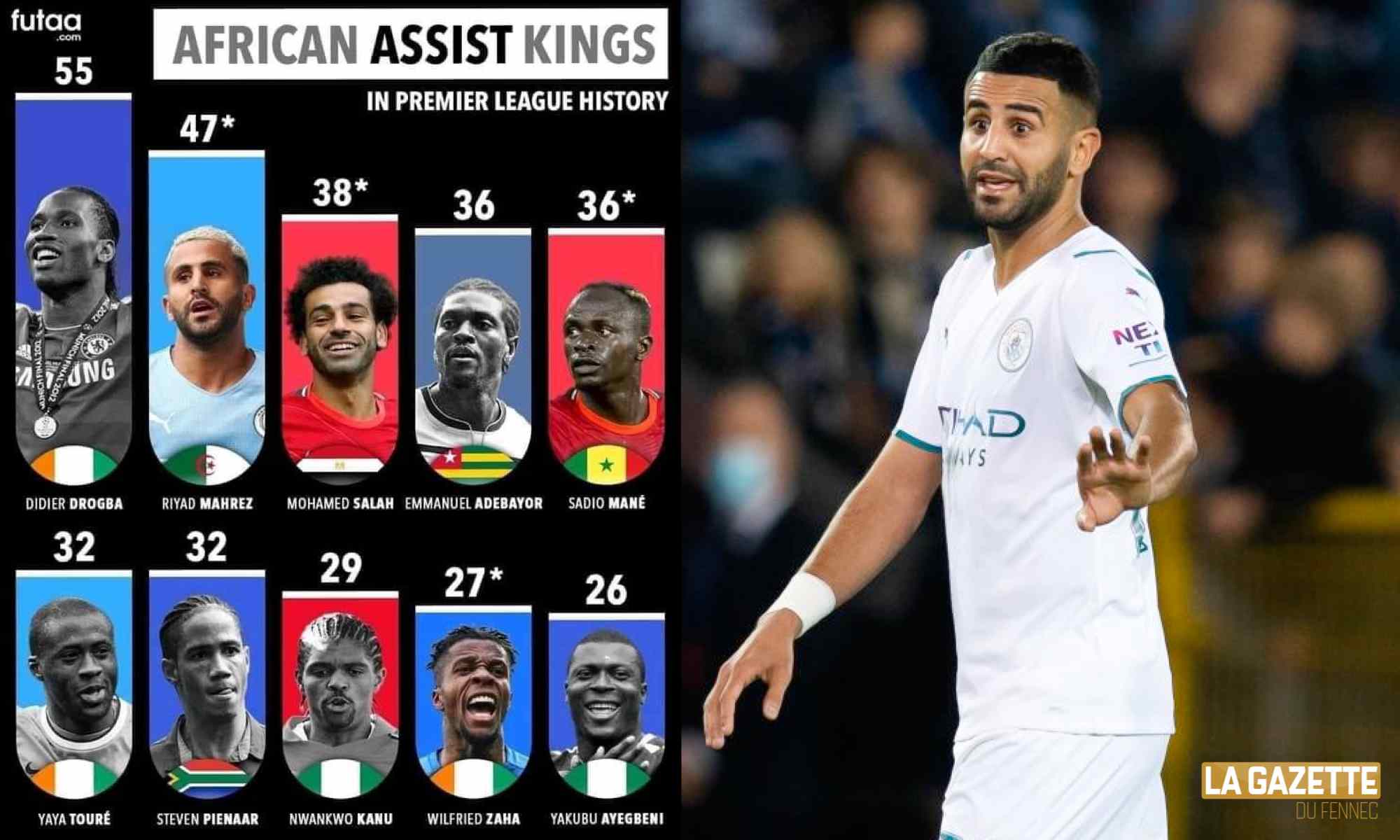 mahrez assist drogba salah afrique passeur dec pl