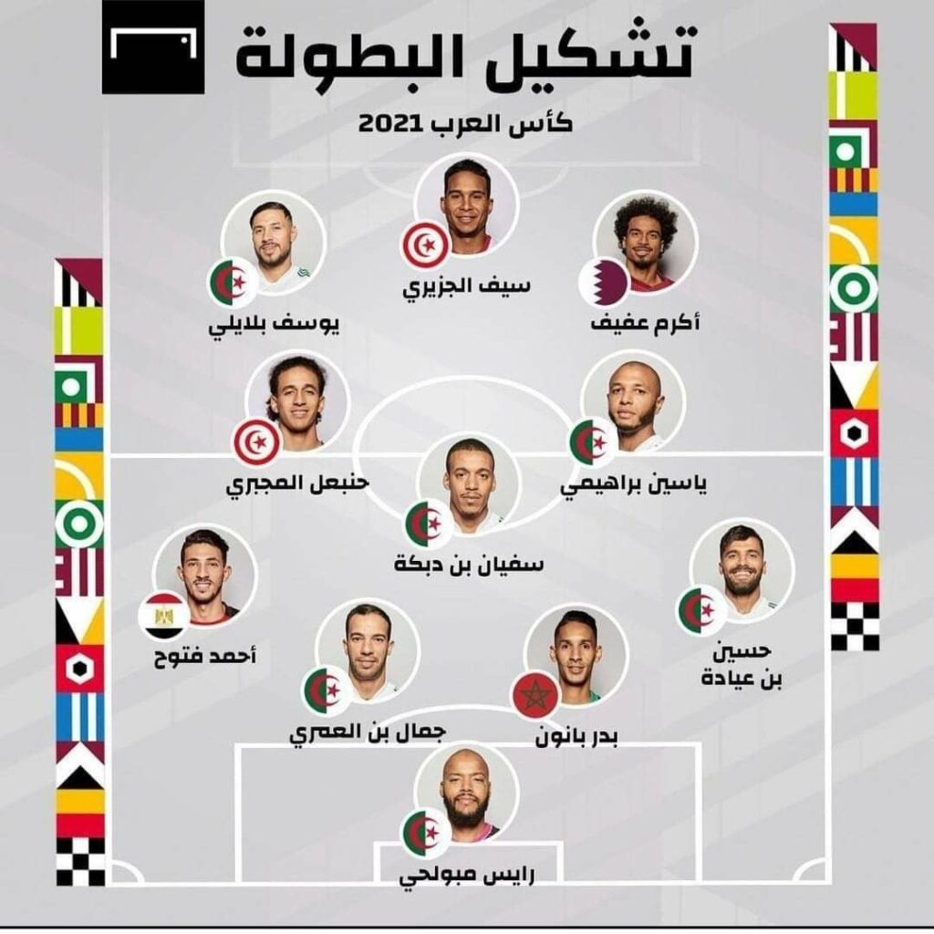 Equipe type Coupe Arabe