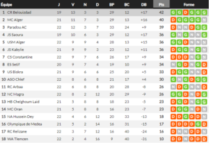 Ligue 1 classement 