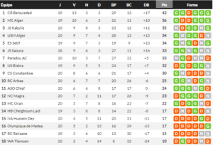 Classement Ligue 1 