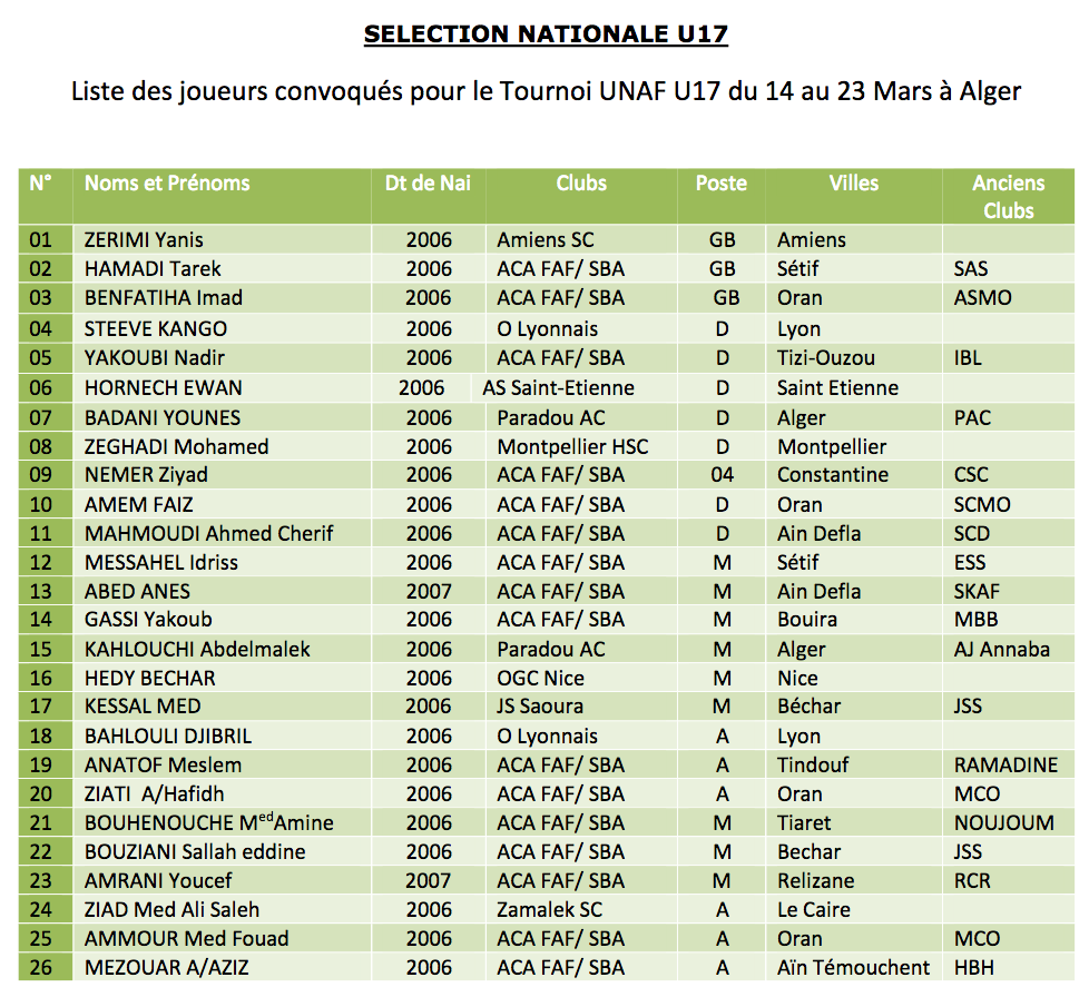 liste U17 mars 2022 stage