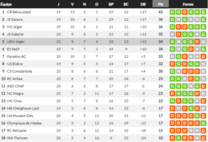 Classement Ligue 1 