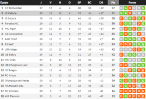 Classement Ligue 1