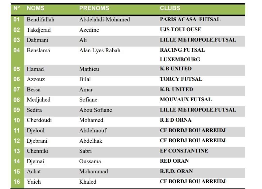 liste arab futsal 2022 algerie team torcy lille