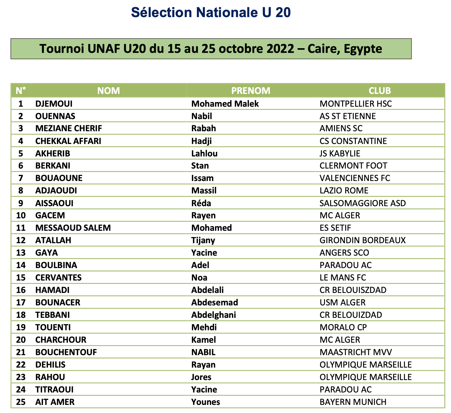 liste UNAF U20 octobre 2022