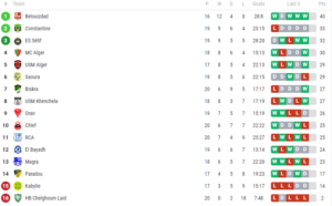 Classement Ligue 1 