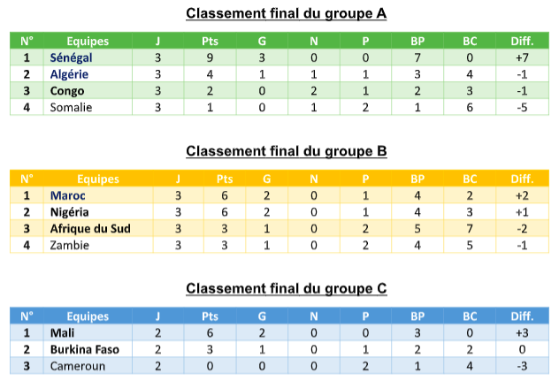 premier tour can u17