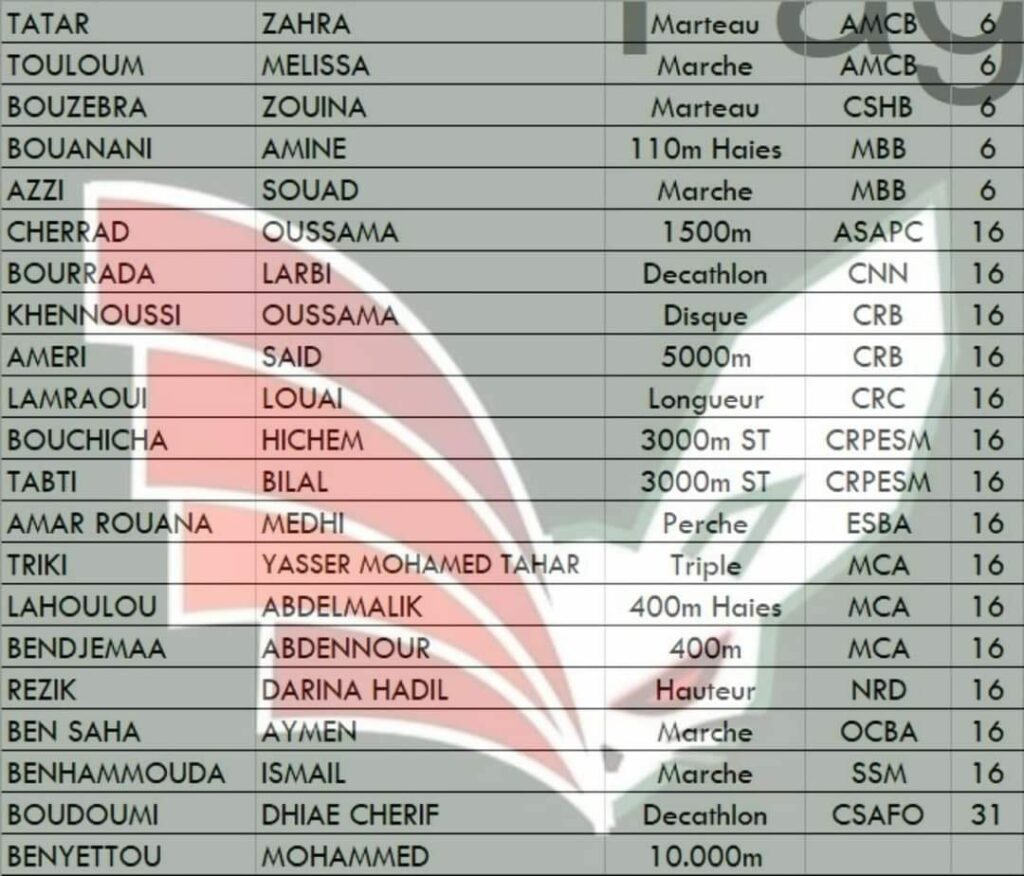 liste athletisme participants 21 athletes douala 2024