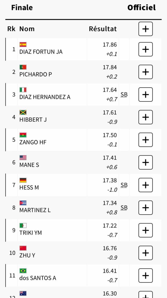 Classement final du triple saut aux JO Paris 2024