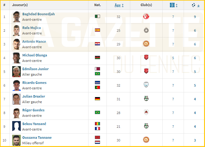 Bounedjah classement