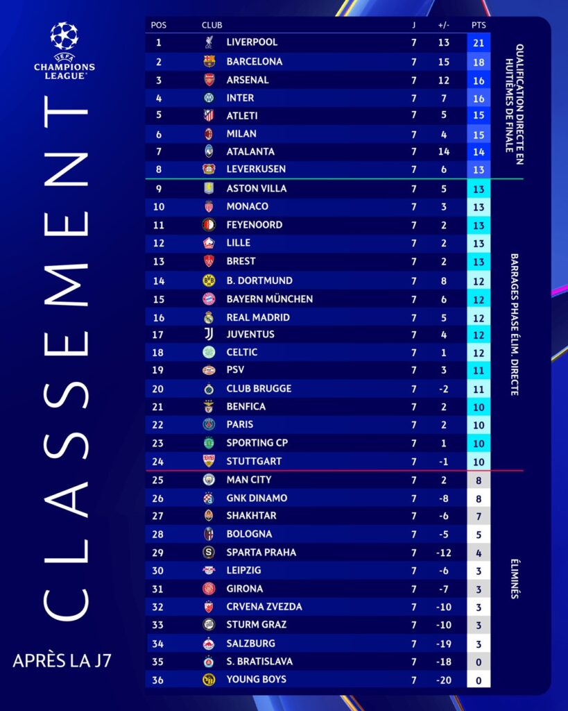 Champions League