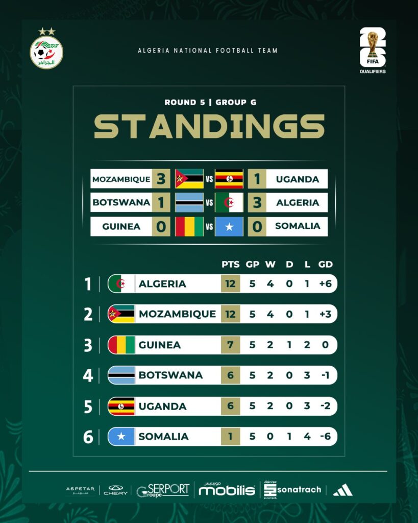 Classement Groupe G journee 5