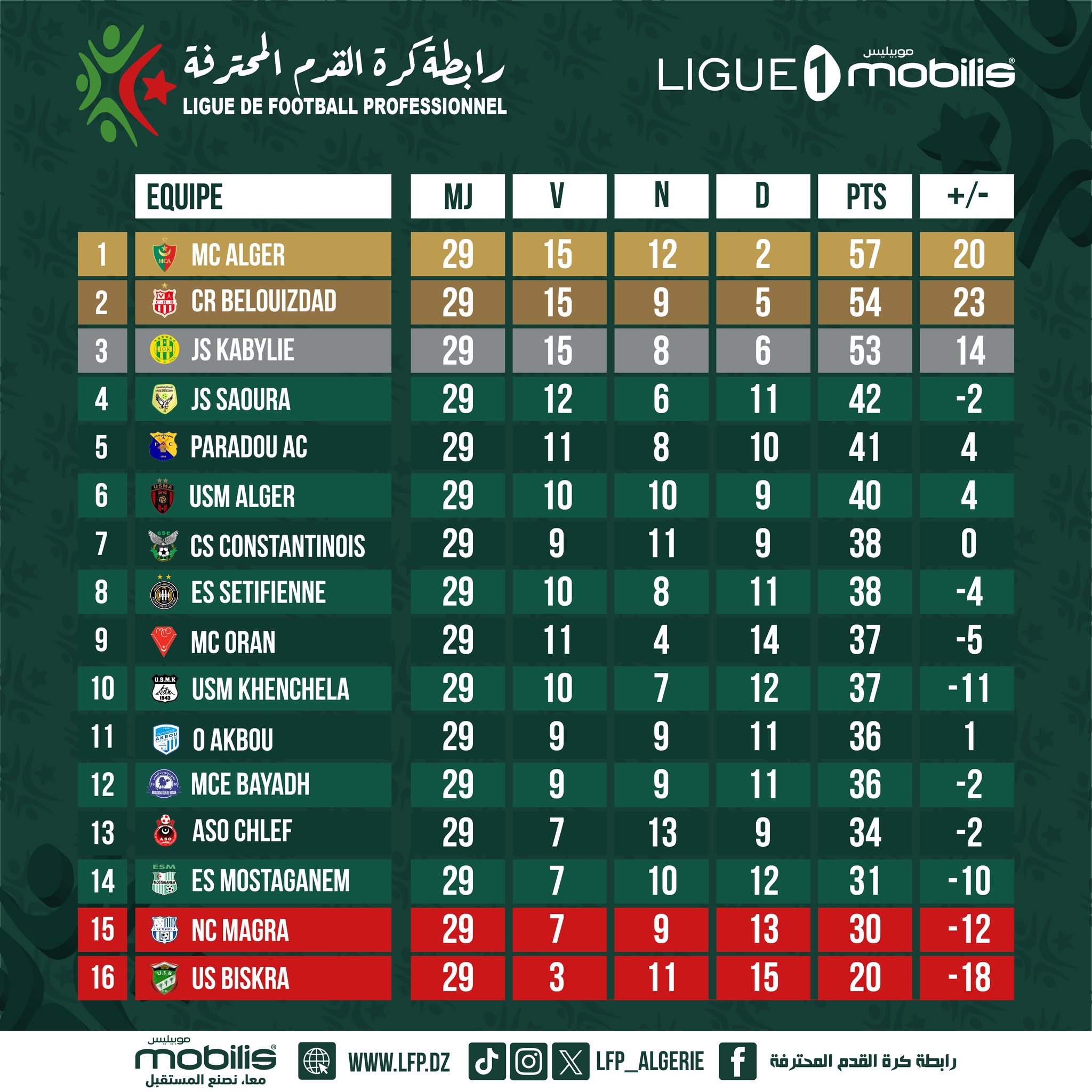 Ligue 1