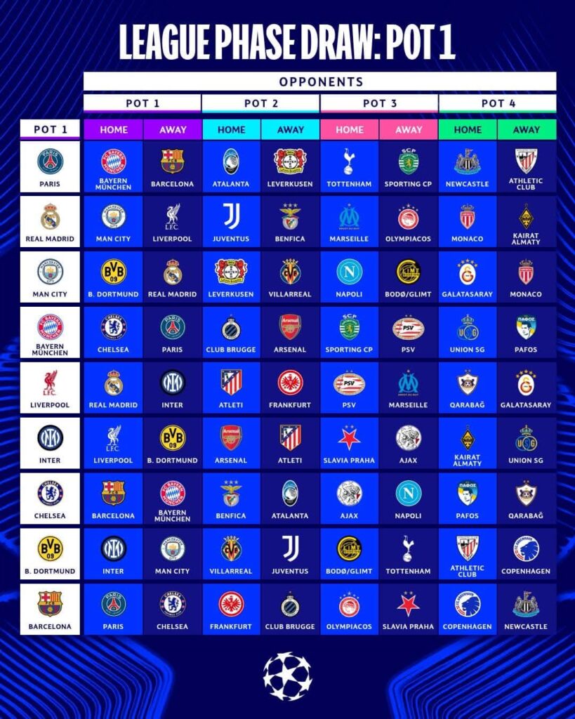 Ligue des Champions UEFA pot 1