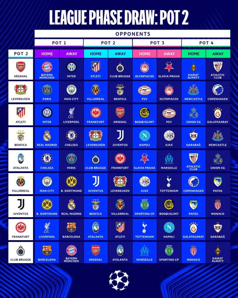 Ligue des Champions UEFA pot 2