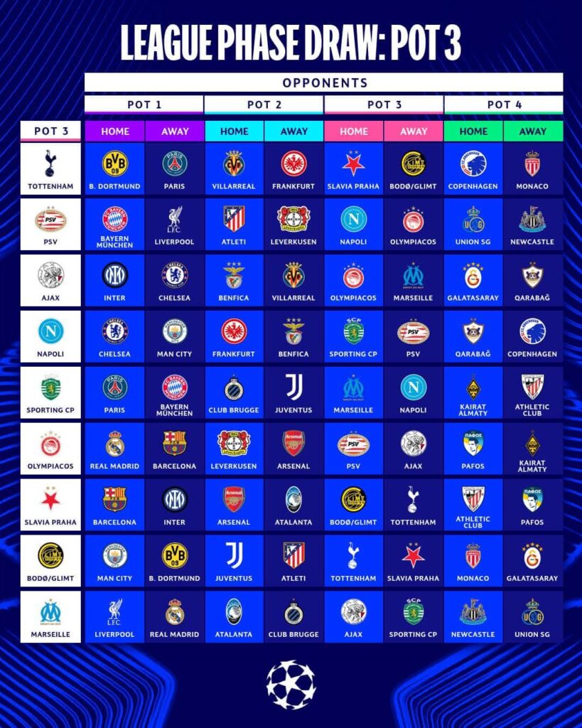 Ligue des Champions UEFA pot 3