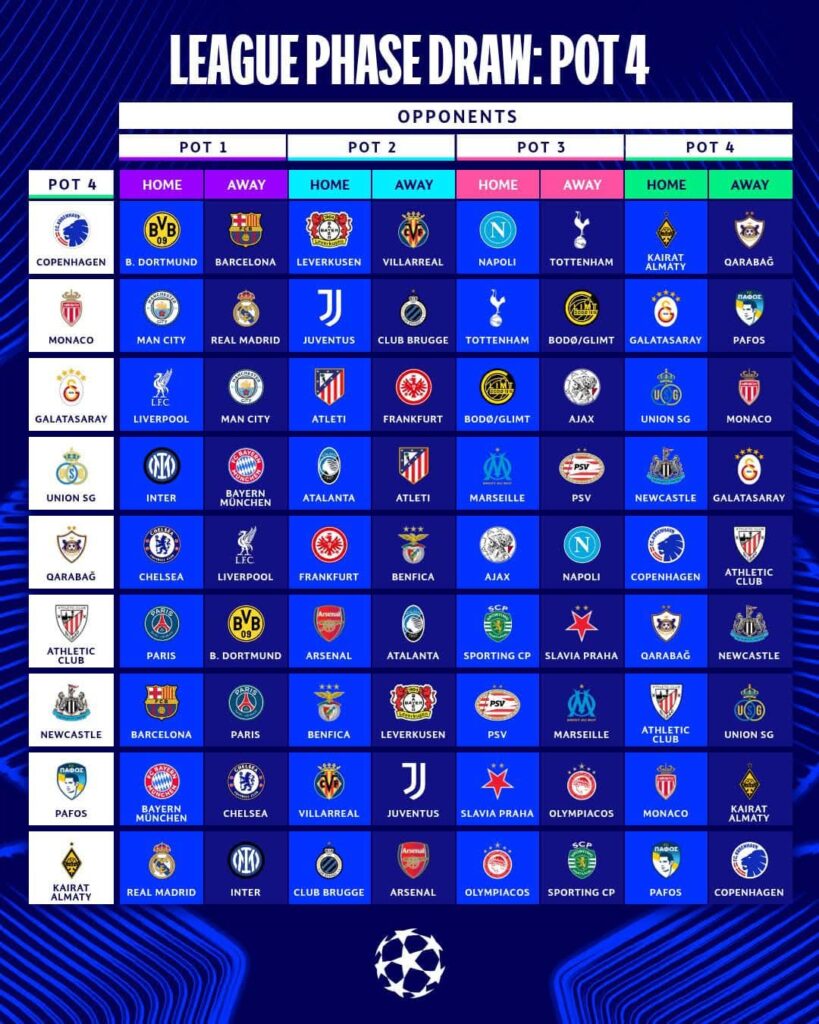 Ligue des Champions UEFA pot 4