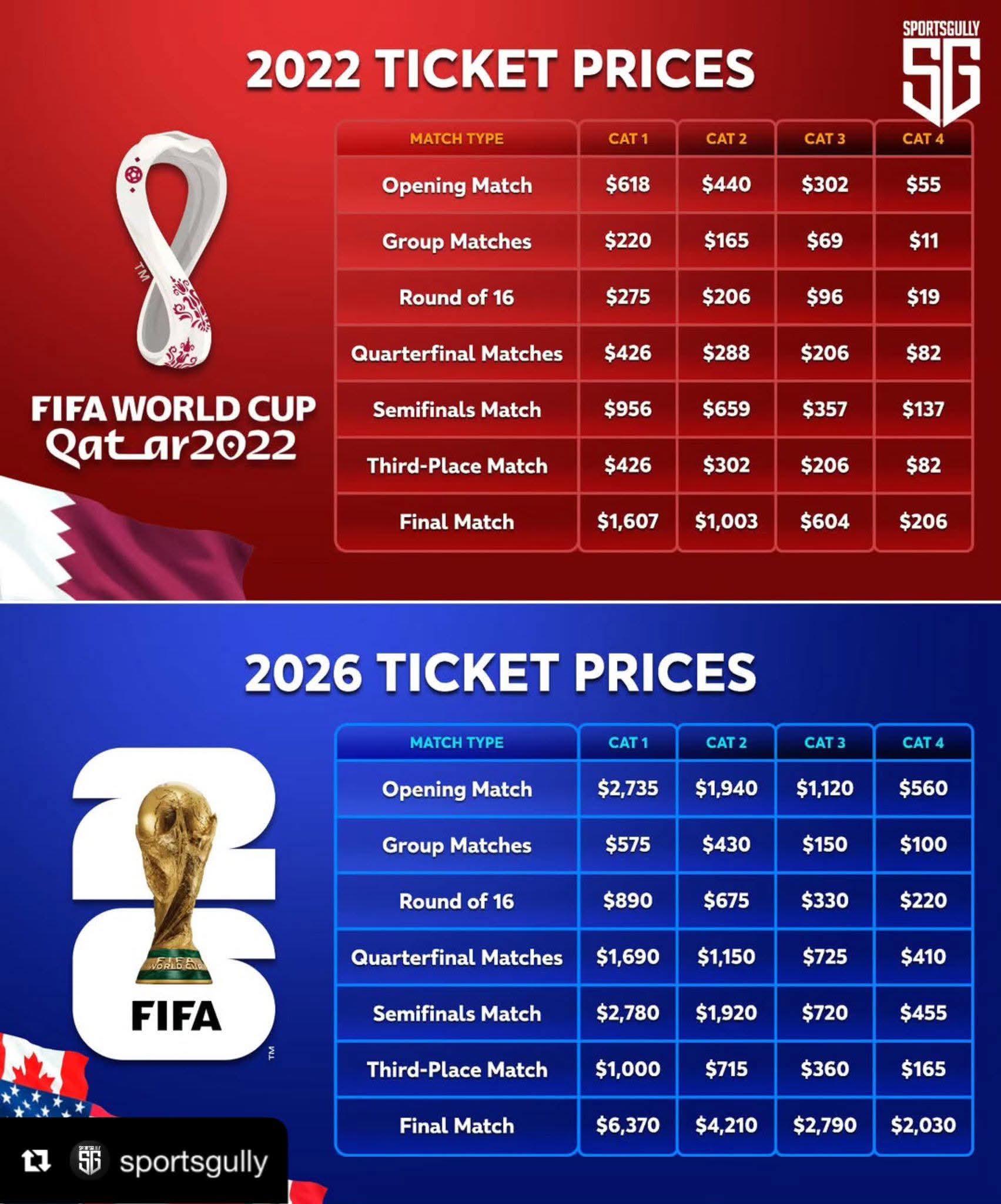 Tickets Coupe du Monde 2026