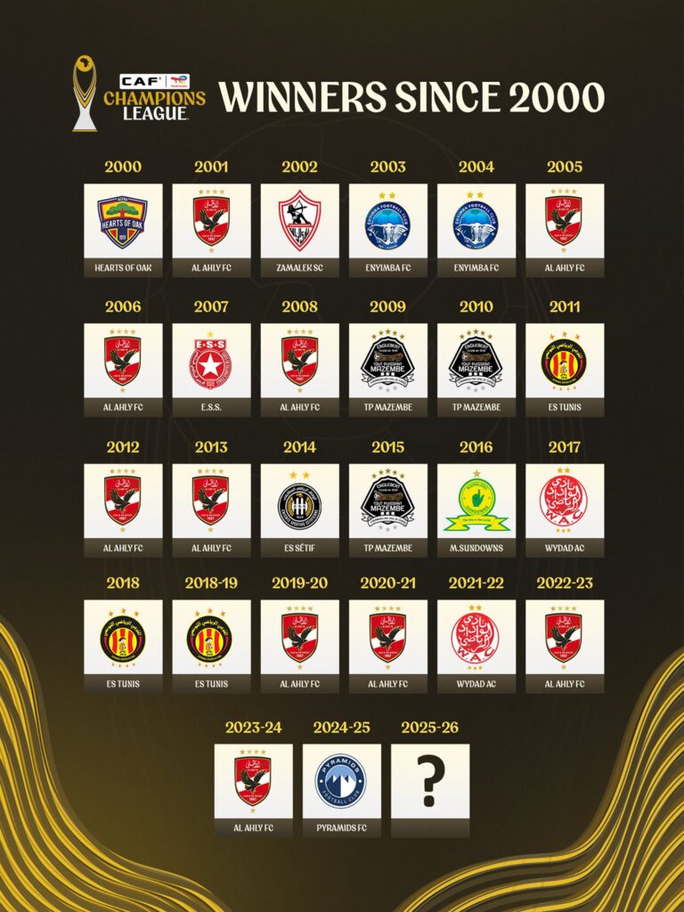 Palmares champions League africaine CAF CL ligue des champions LDC