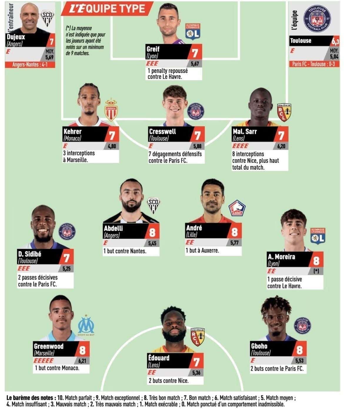 Abdelli L'Equipe Abdelli L'Equipe