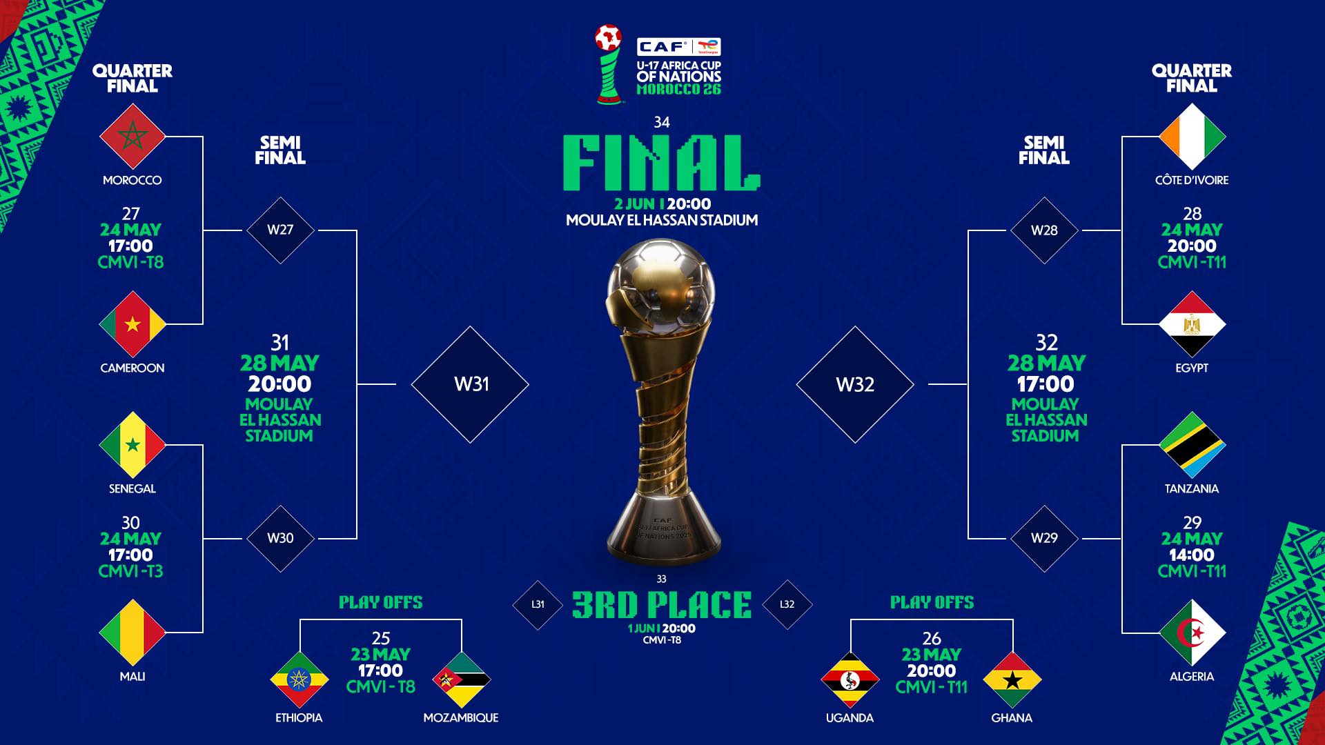 Tableau quart de finale CAN U17 2026