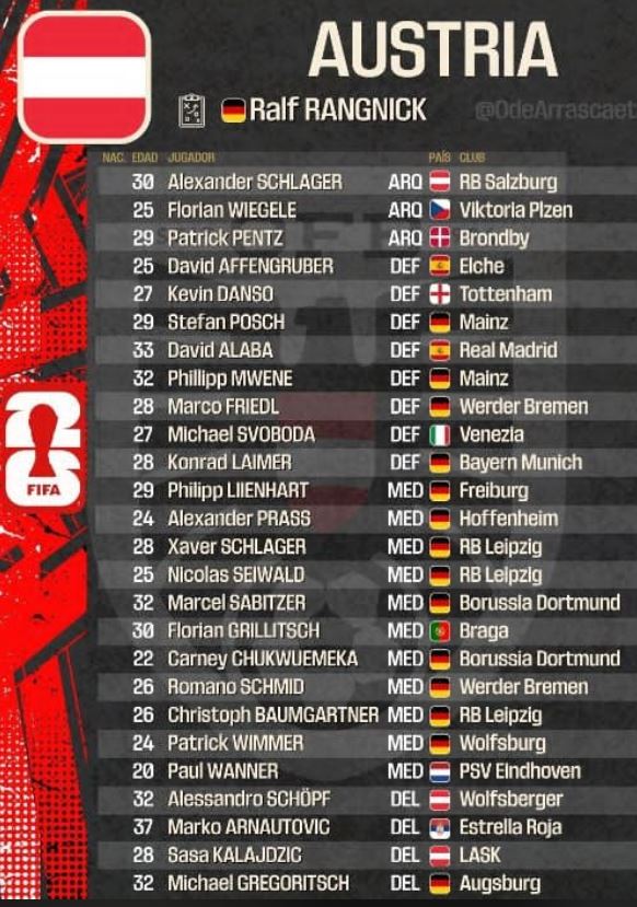 Autriche liste Coupe du monde 2026