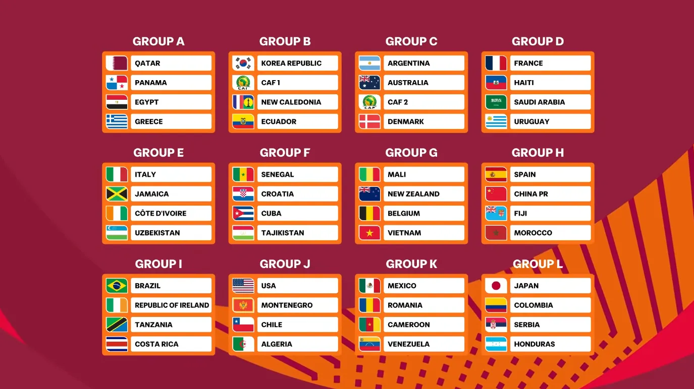 Mondial U17 Algérie Mondial U17 Algérie