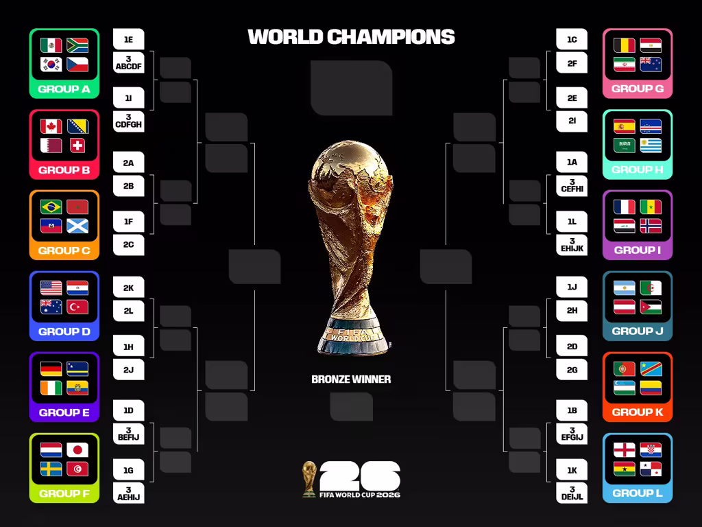 Calendrier complet Coupe du Monde 2026
